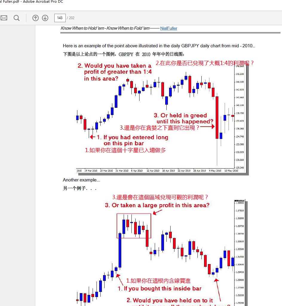 Price Action Trading Course 
