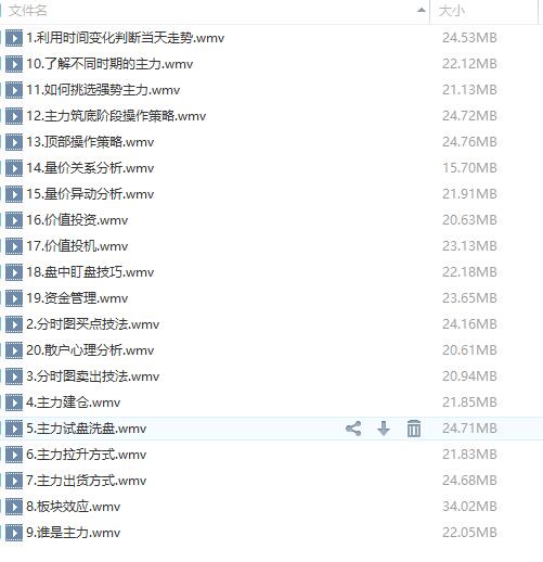  张欣 道破主力控盘技法