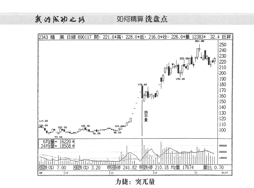 如何精算洗盘点