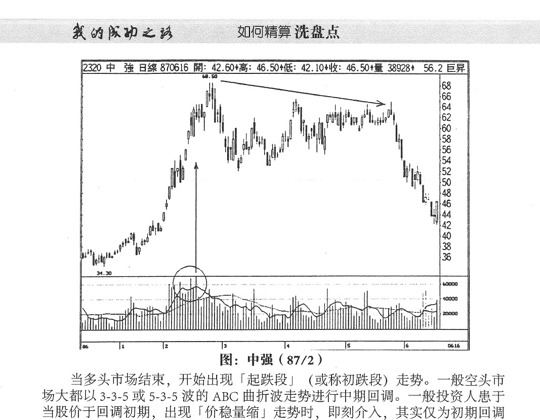 如何精算洗盘点