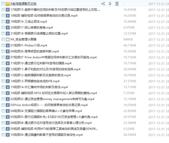 Price Action价格行为分析法