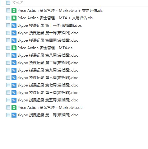 Price Action价格行为分析法
