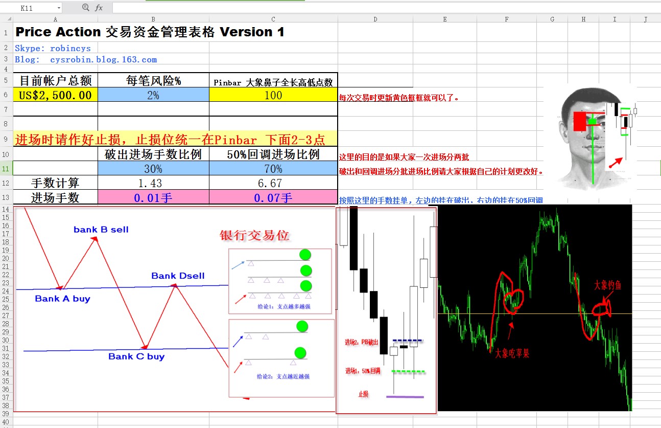 Price Action交易资金管理表格