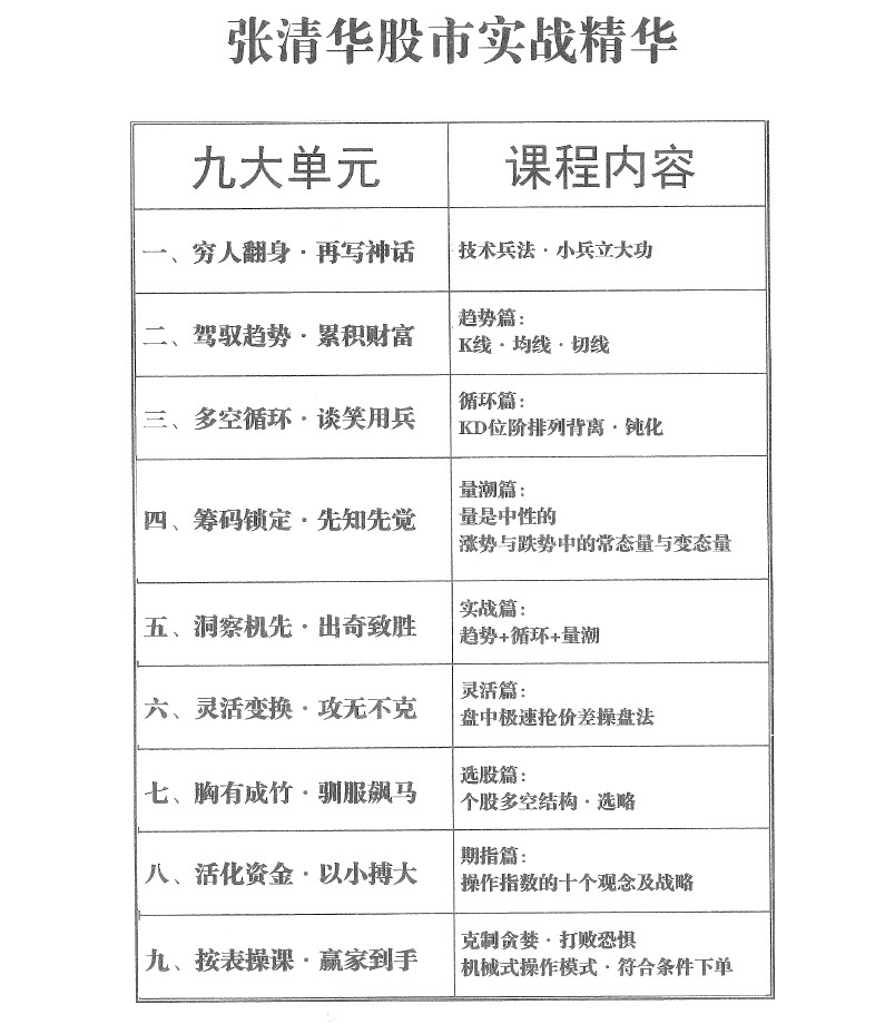 張清華股市實戰精華