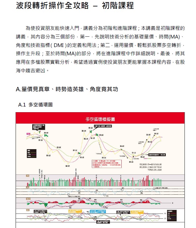 波段轉折操作全攻略 – 初階課程
