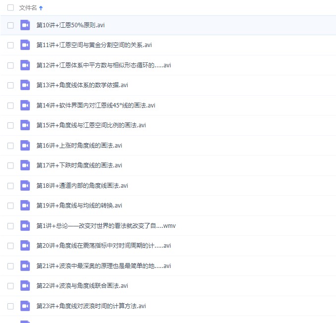 江恩几何角度线技术讲解视频教程