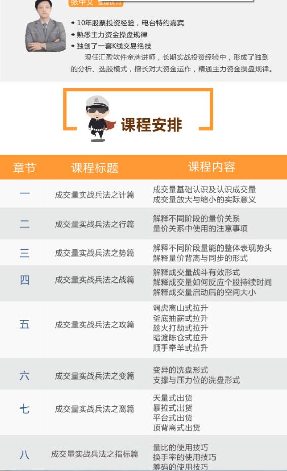 　　【张中文】成交量实战兵法