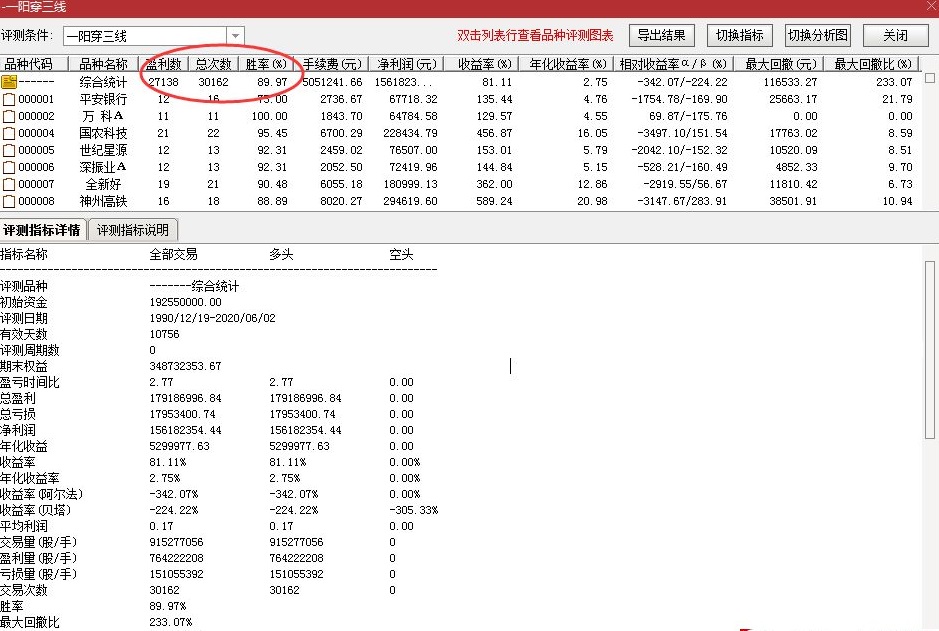 增强版一阳穿三线副图/选股指标 通达信