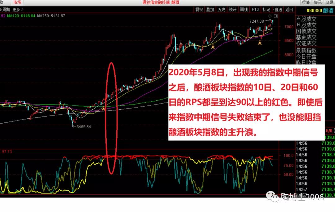 如何找到最靓的主流板块？