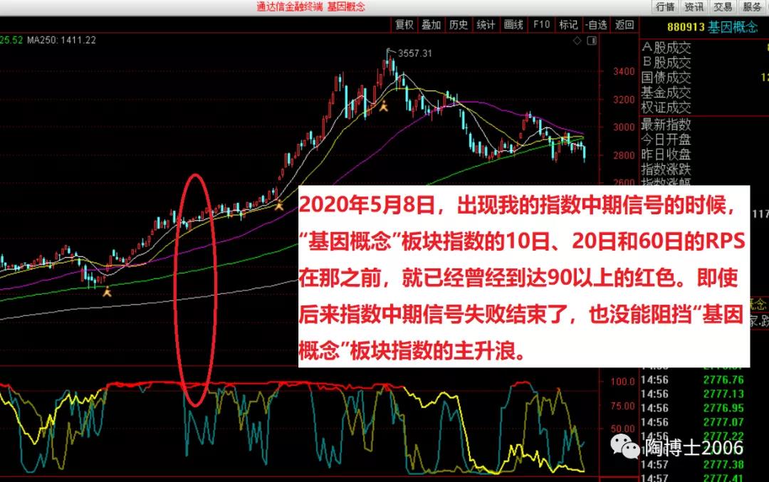 如何找到最靓的主流板块？