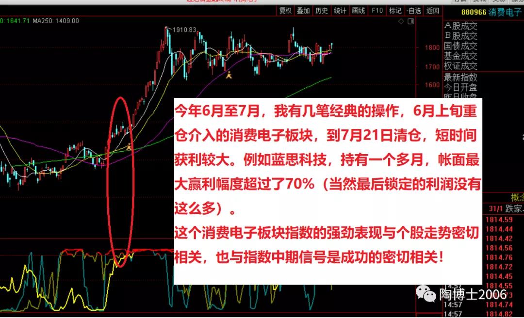 如何找到最靓的主流板块？