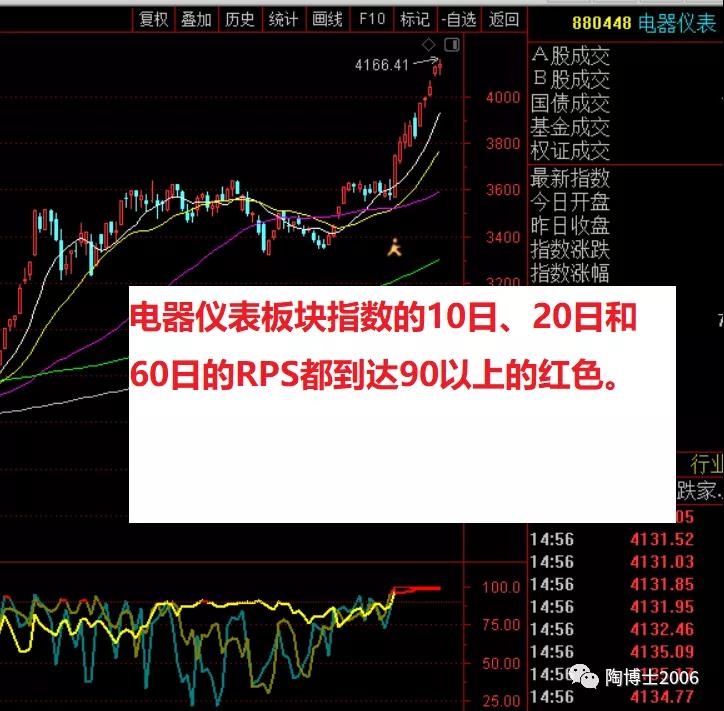 如何找到最靓的主流板块？
