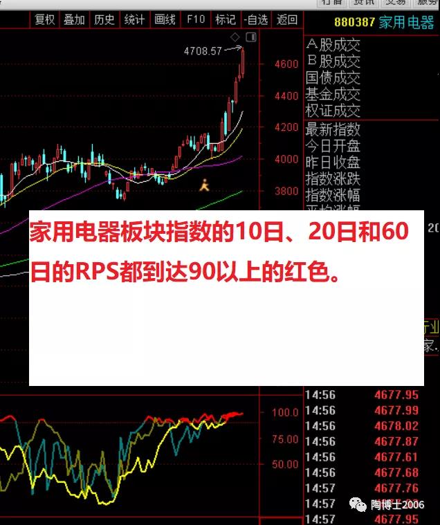 如何找到最靓的主流板块？
