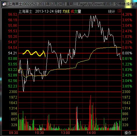 乔帮主交割单整理2013年