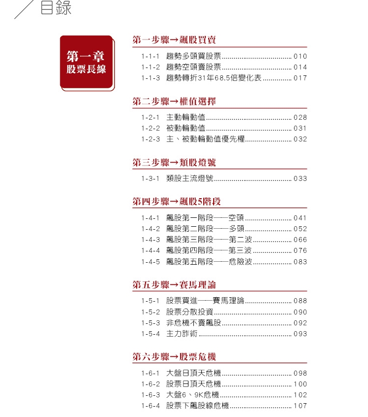  飆股、期貨 NO.1 