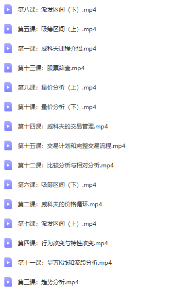 罗猛 威科夫2021课程 初级 