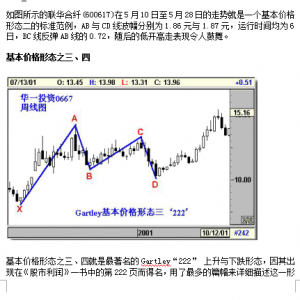 价值连城的精确短线交易技术